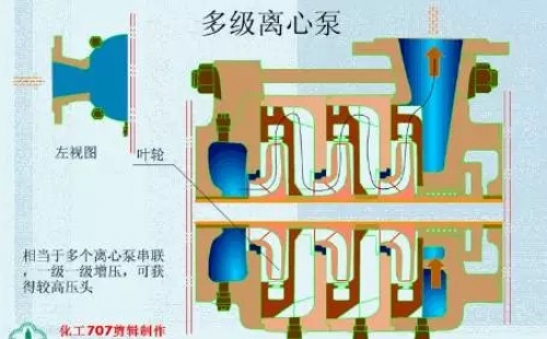 20種泵的性能差異分析，最直觀的選型經(jīng)驗(yàn)指導(dǎo)！