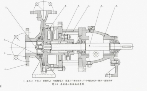 雙吸離心泵漏水原因分析及械密封檢修誤區(qū) 離心泵如突然切斷電源, 會怎么樣？