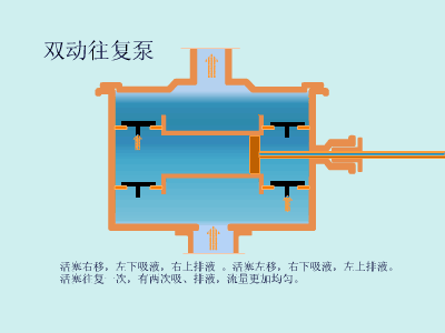 20種泵的性能差異分析，最直觀的選型經(jīng)驗(yàn)指導(dǎo)！(圖4)