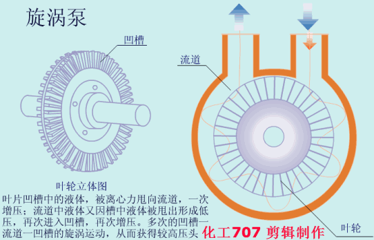 20種泵的性能差異分析，最直觀的選型經(jīng)驗(yàn)指導(dǎo)！(圖7)