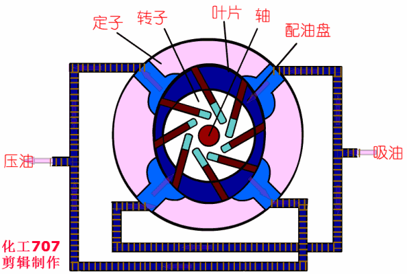 20種泵的性能差異分析，最直觀的選型經(jīng)驗(yàn)指導(dǎo)！ 行業(yè)熱點(diǎn) 第6張