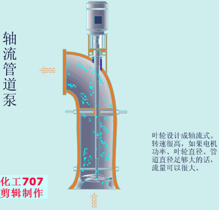 20種泵的性能差異分析，最直觀的選型經(jīng)驗(yàn)指導(dǎo)！(圖8)