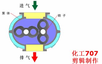 20種泵的性能差異分析，最直觀的選型經(jīng)驗(yàn)指導(dǎo)！(圖10)