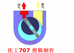 20種泵的性能差異分析，最直觀的選型經(jīng)驗(yàn)指導(dǎo)！ 行業(yè)熱點(diǎn) 第11張