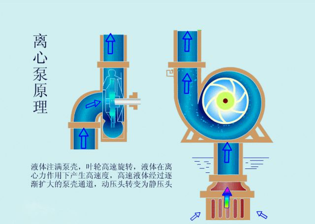 科普之離心泵啟動時，出口閥門必須關(guān)閉嗎？(圖2)
